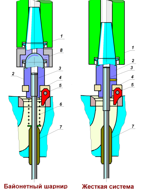 3-1 3-1